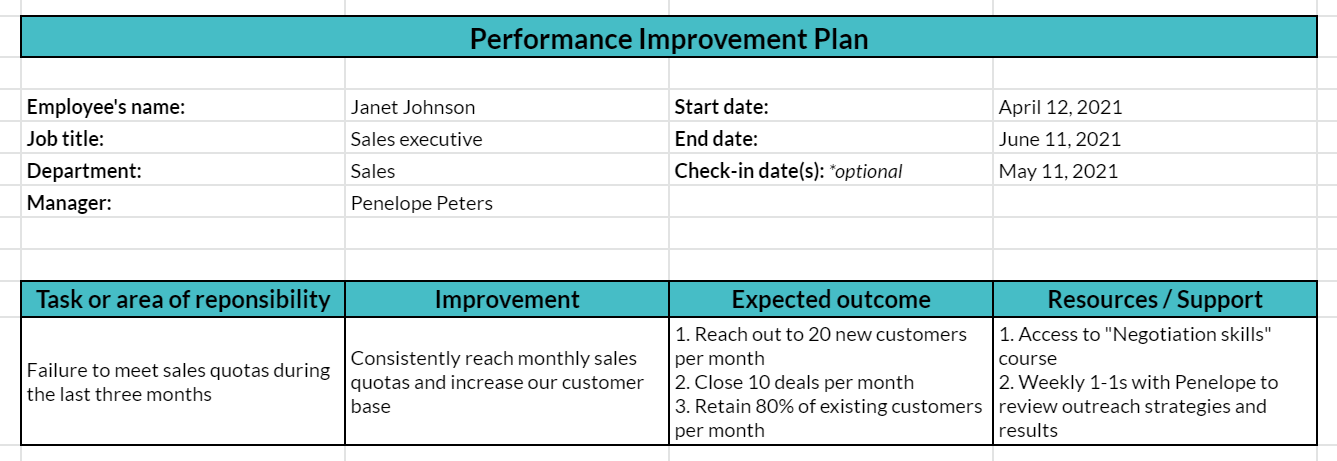 Performance Improvement Plan Template Guide And Free Downloadable Sample