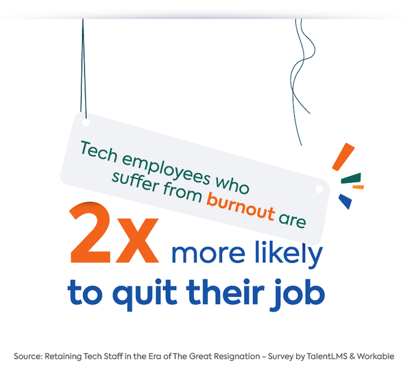 Rage quitting: Survey says many employees regret it