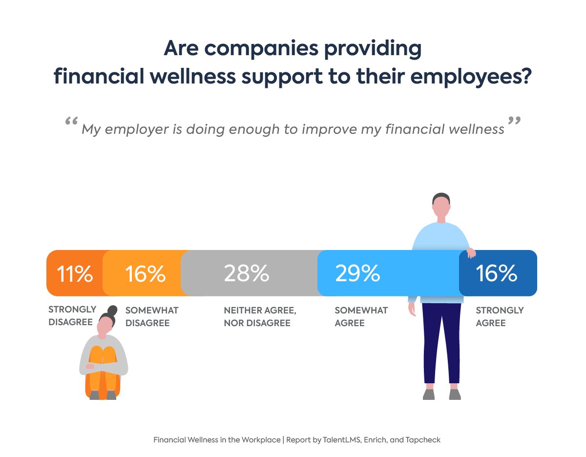 Financial Wellness Programs In The Workplace: 2022 Research