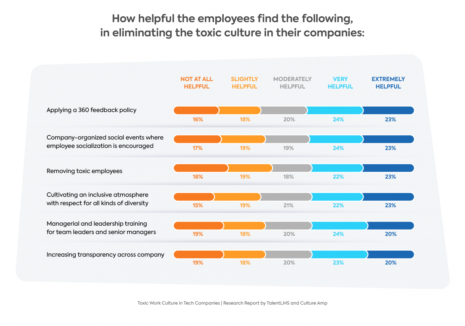 Toxic Work Culture In The Tech Industry: Combating Toxicity [2023 Survey]