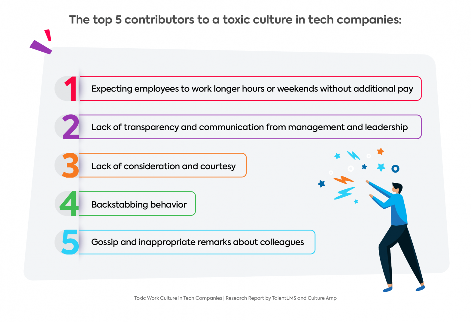 Toxic Work Culture in the Tech Industry: Combating Toxicity [2023 Survey]