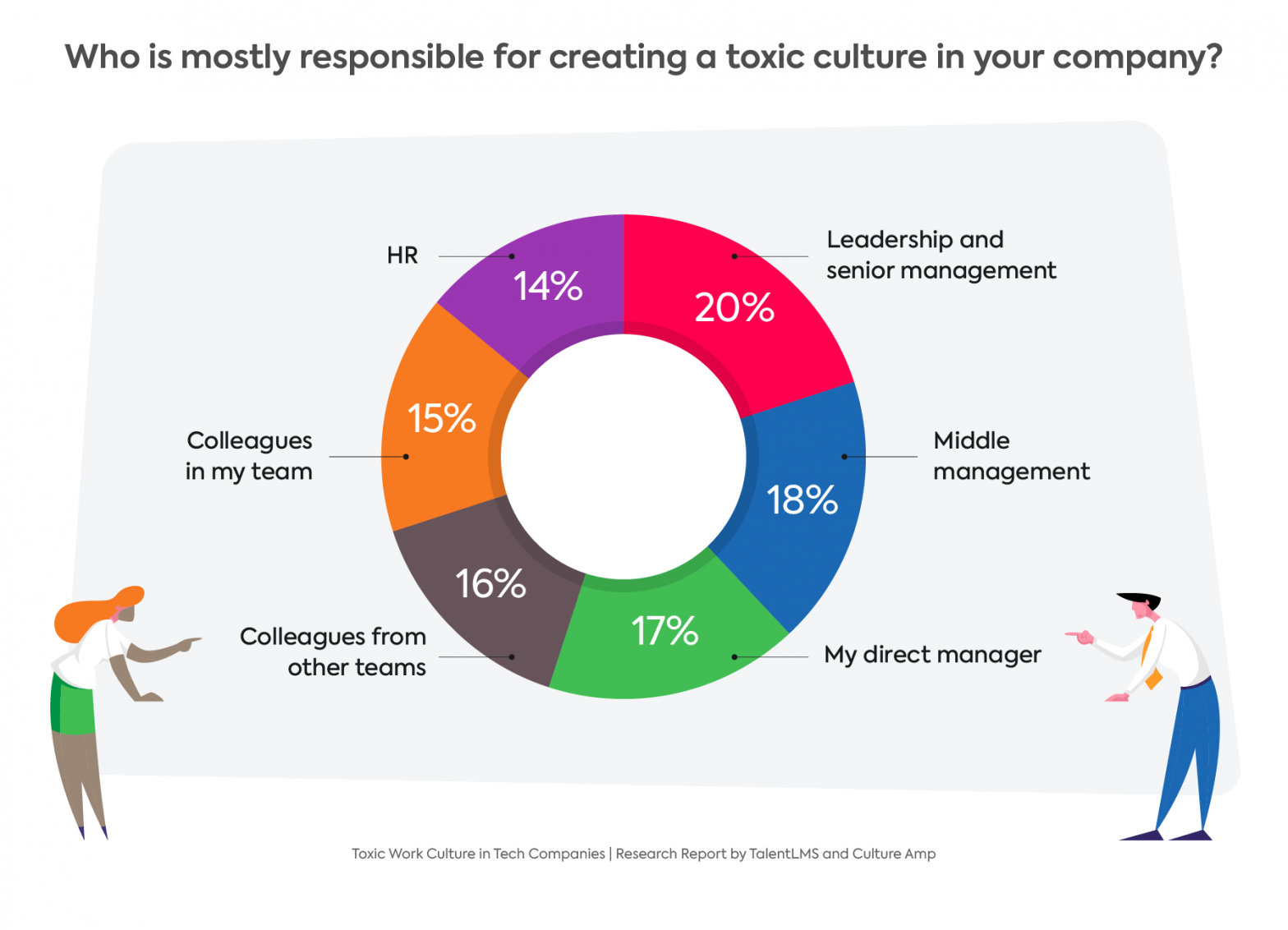 toxic-work-culture-in-the-tech-industry-combating-toxicity-2023-survey