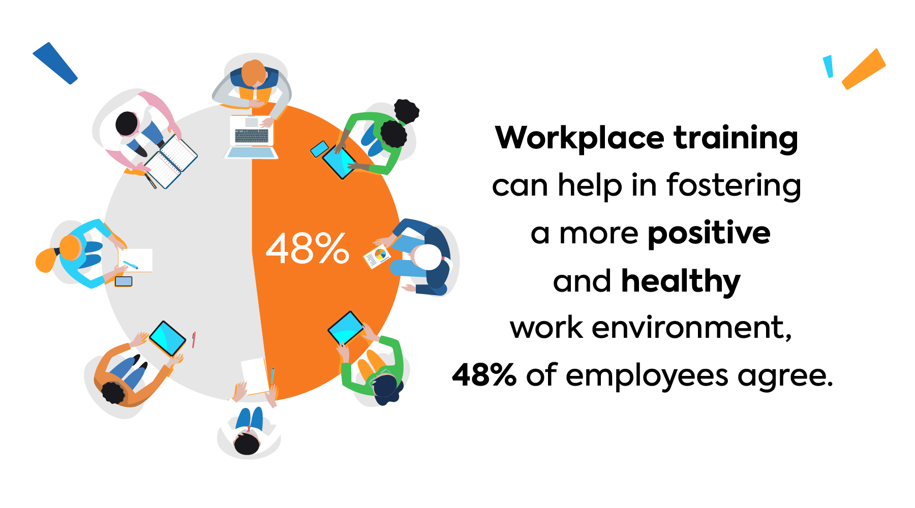 Toxic Work Culture In The Tech Industry: Combating Toxicity [2023 Survey]