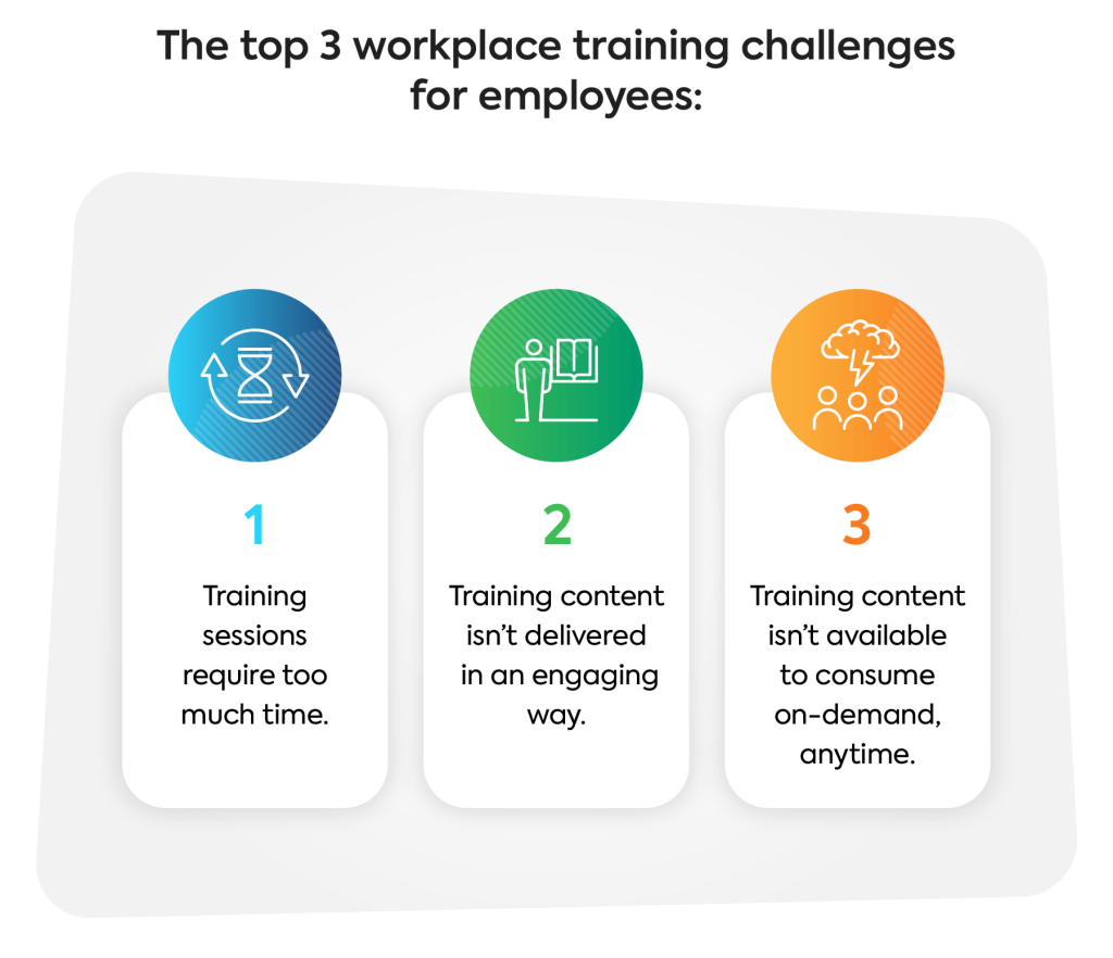 L&D survey graph on key challenges employees face with workplace training