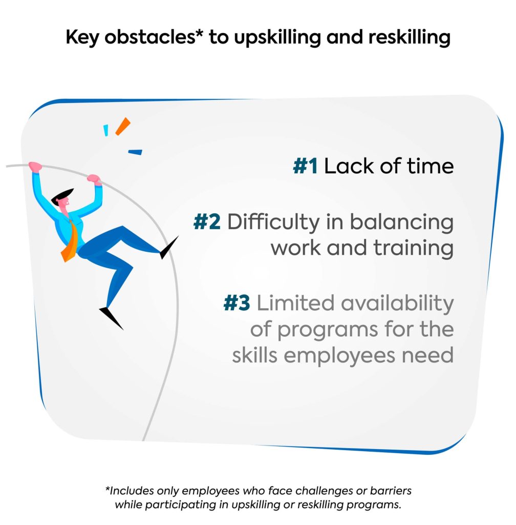 Key obstacles upskilling reskilling graph