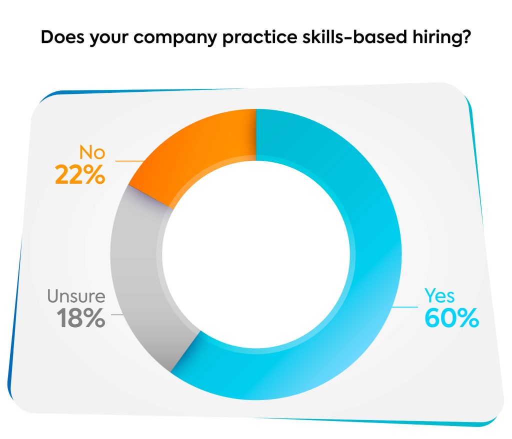 Skill based hiring graph